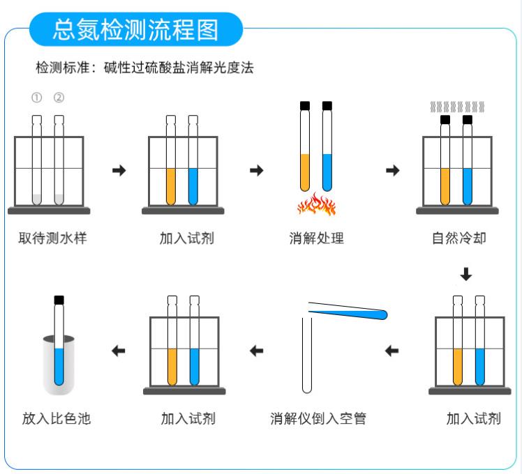 總氮檢測(cè)流程.jpg